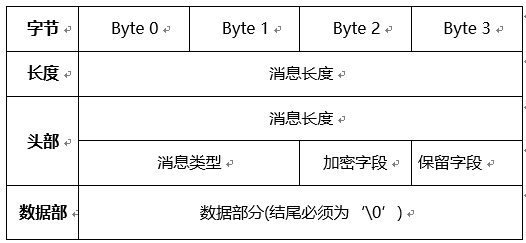 上传成功