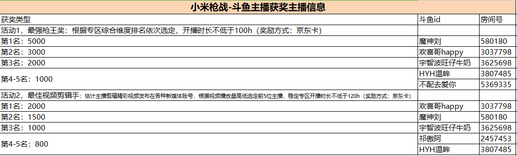 小米枪战-斗鱼主播招募获奖主播信息