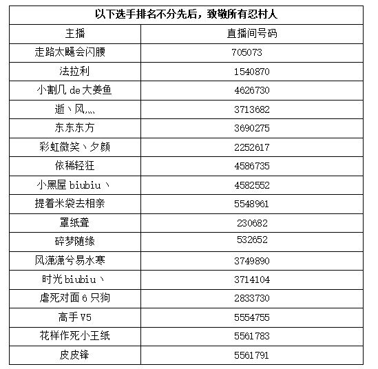 忍者村大战2 斗鱼杯获奖名单公告