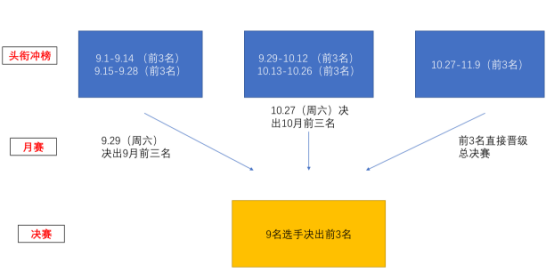 腾讯斗地主锦标赛（TDT)—斗鱼主播挑战赛，等你来战！