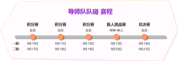 颜值队队碰 导师对决 Pick最佳战队