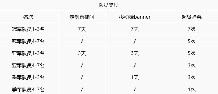 颜值队队碰 导师对决 Pick最佳战队