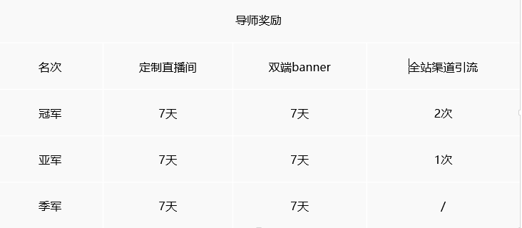 颜值队队碰 导师对决 Pick最佳战队