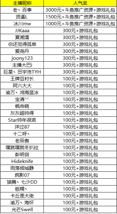 海洋之约《我的世界》主播招募获奖公告