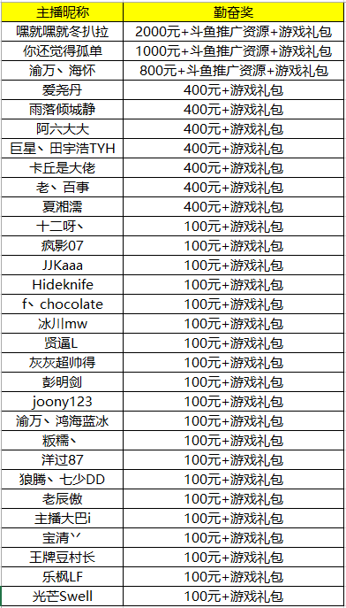 海洋之约《我的世界》主播招募获奖公告