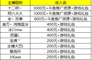 海洋之约《我的世界》主播招募获奖公告