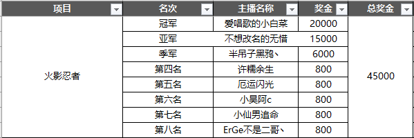 Done手游联赛2018赛事最终获奖名单公布