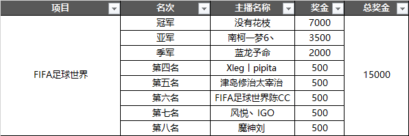 Done手游联赛2018赛事最终获奖名单公布