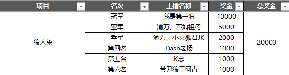 Done手游联赛2018赛事最终获奖名单公布