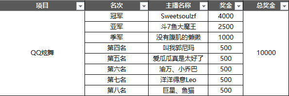 Done手游联赛2018赛事最终获奖名单公布