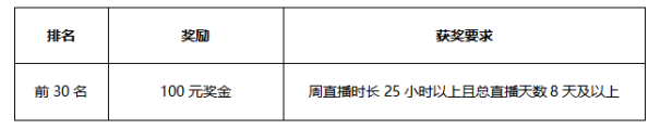 《实况足球》足坛超新星冲榜赛