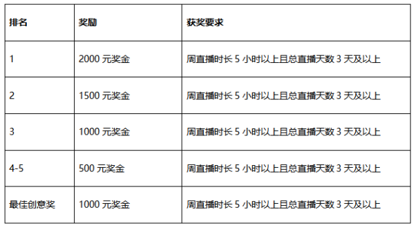 《实况足球》足坛超新星冲榜赛