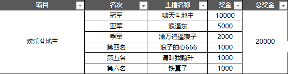 Done手游联赛2018赛事最终获奖名单公布