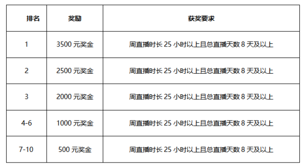 《实况足球》足坛超新星冲榜赛