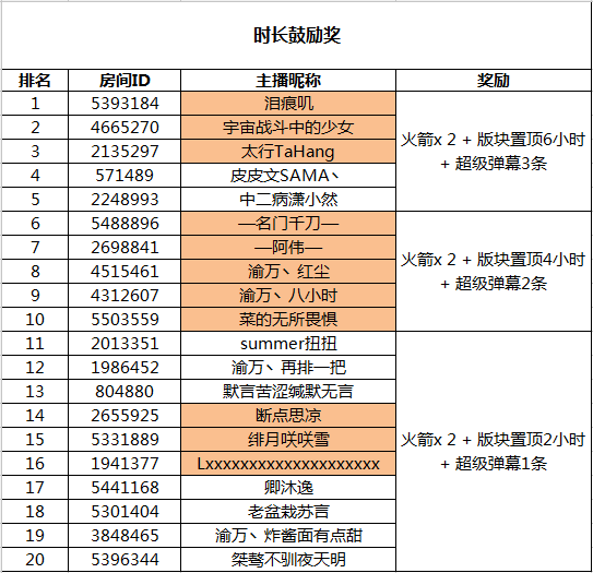 《剑网3》8月主播扶持计划获奖公告