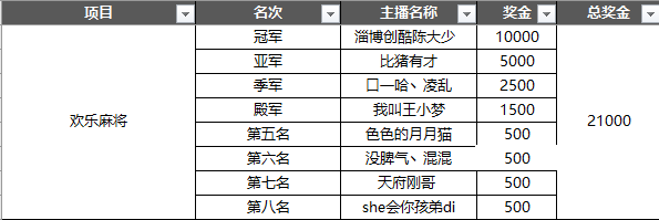 Done手游联赛2018赛事最终获奖名单公布