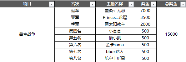 Done手游联赛2018赛事最终获奖名单公布