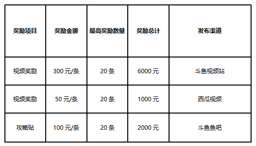 斗鱼《战塔英雄》万元现金招募主播