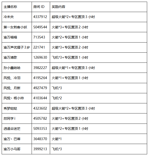 王者荣耀7月主播招募奖励公告