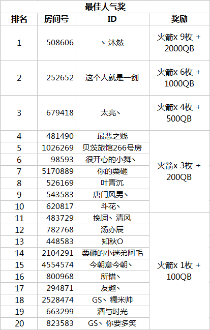 《天涯明月刀》7、8月主播招募获奖公告