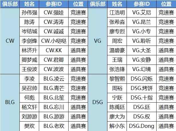 斗鱼观赛指南丨S联赛·斗鱼观赛指南丨S联赛·秋季赛·季前赛9.21打响！ 秋季赛·季前赛9.21打响！