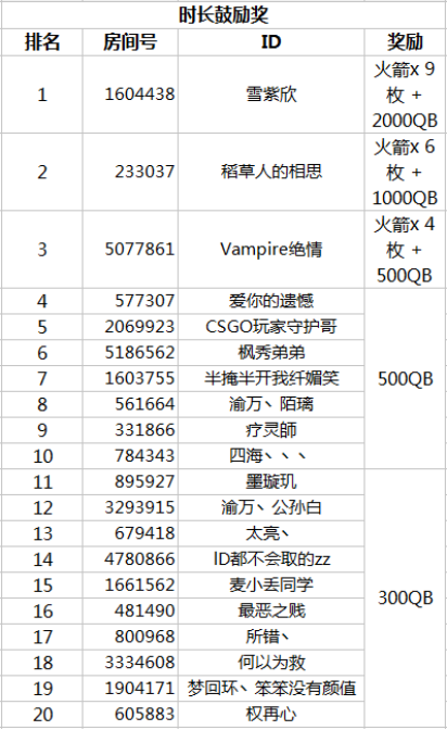 《天涯明月刀》7、8月主播招募获奖公告