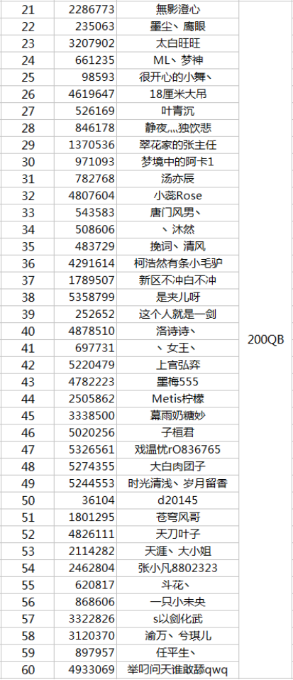 《天涯明月刀》7、8月主播招募获奖公告