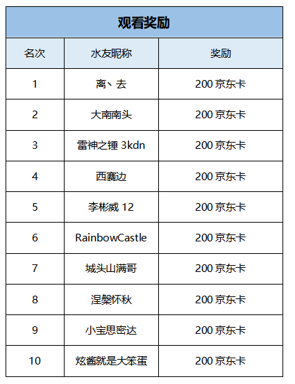 斗鱼《皇室战争》“鸣圣杯”千人水友锦标赛第二季获奖公告