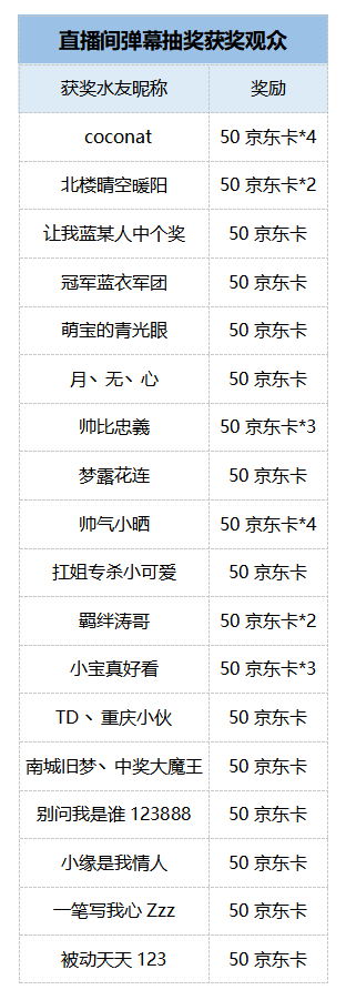 斗鱼《火影忍者》“粉丝回馈”水友锦标赛获奖公告