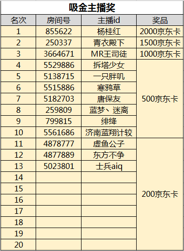 《九阴真经》主播招募获奖公告