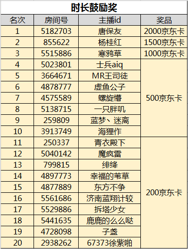 《九阴真经》主播招募获奖公告