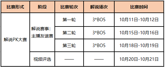 《QQ飞车端游》斗鱼解说PK大赛