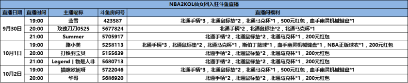 NBA2KOL2仙女团入驻斗鱼直播