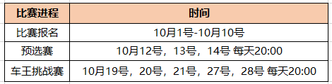 斗鱼《QQ飞车端游》黑夜杯车王挑战赛火爆来袭