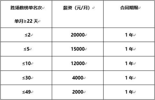 斗鱼堡垒之夜锄宗寻英令：冲榜，签约，高薪，速来！