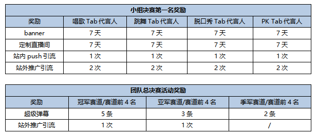 颜值最担当——Tab代言人争夺赛