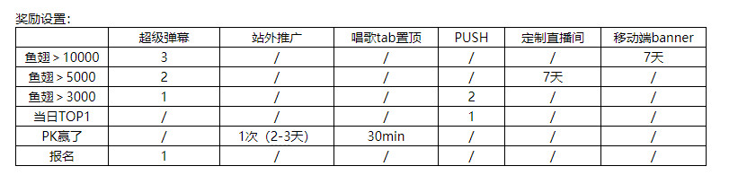 斗歌台才艺秀—让你看到另一个斗鱼