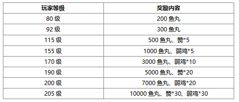 玩神魔血脉，赢取百万鱼丸