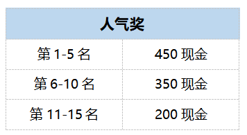 斗鱼《火影忍者OL》主播招募