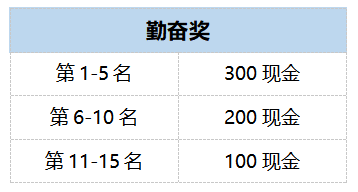 斗鱼《火影忍者OL》主播招募