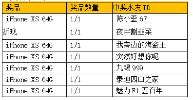 官方iphoneXS 抽奖——获奖公告