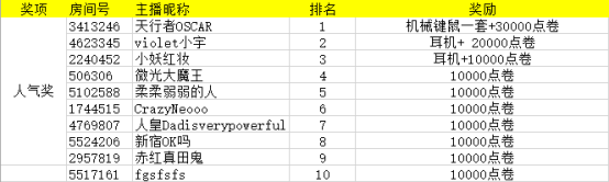 铁甲雄兵主播招募奖励公告