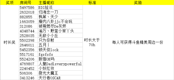 铁甲雄兵主播招募奖励公告