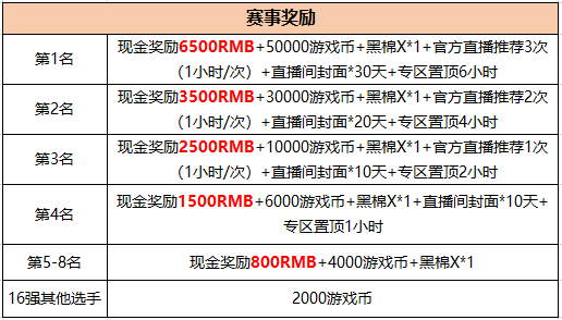 《跑跑卡丁车》第一届竞速大师赛来袭