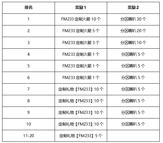 上车吧FM233！“晒”车大赛 获奖结果公示