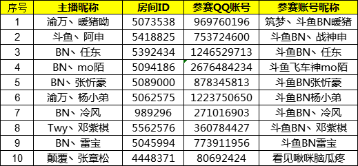 黑夜杯车王挑战赛赛程及晋级选手名单