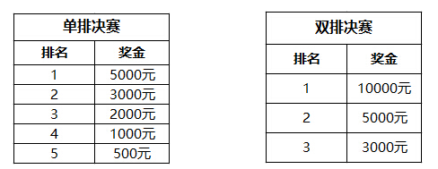 《堡垒之夜》新秀选拔赛重磅登陆！你就是下一位堡垒巨星