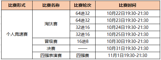 《跑跑卡丁车》第一届竞速大师赛来袭