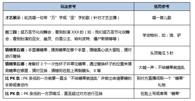 万圣节狂欢趴