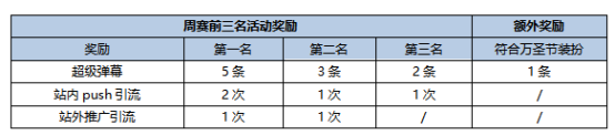 万圣节狂欢趴